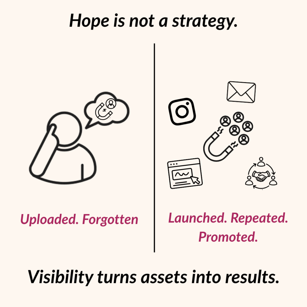 Not promoting a lead magnet visual