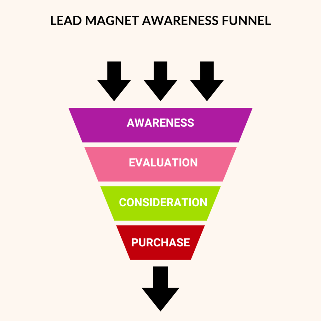 Lead Magnet Awareness Funnel visual